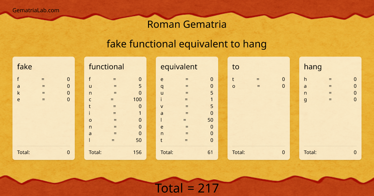 fake functional equivalent to hang in roman Gematria